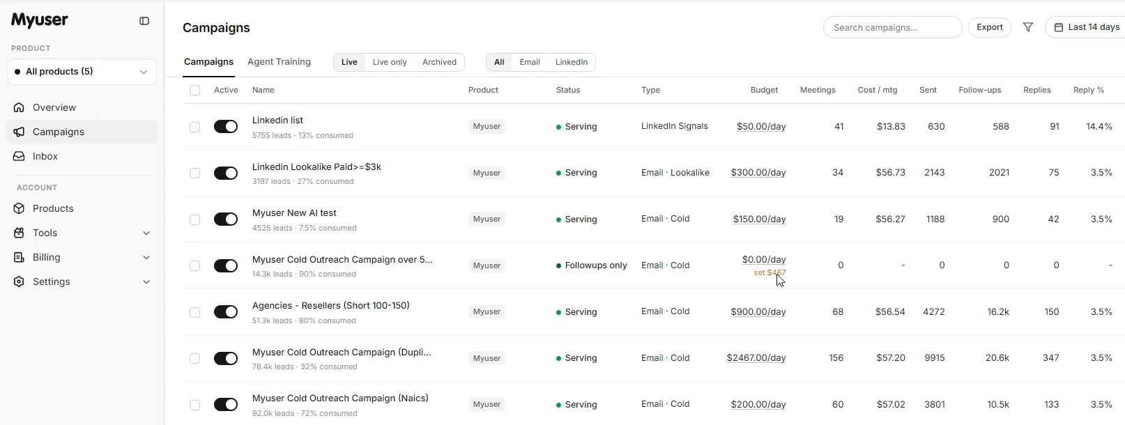 Myuser campaign dashboard showing outreach performance and booked meetings